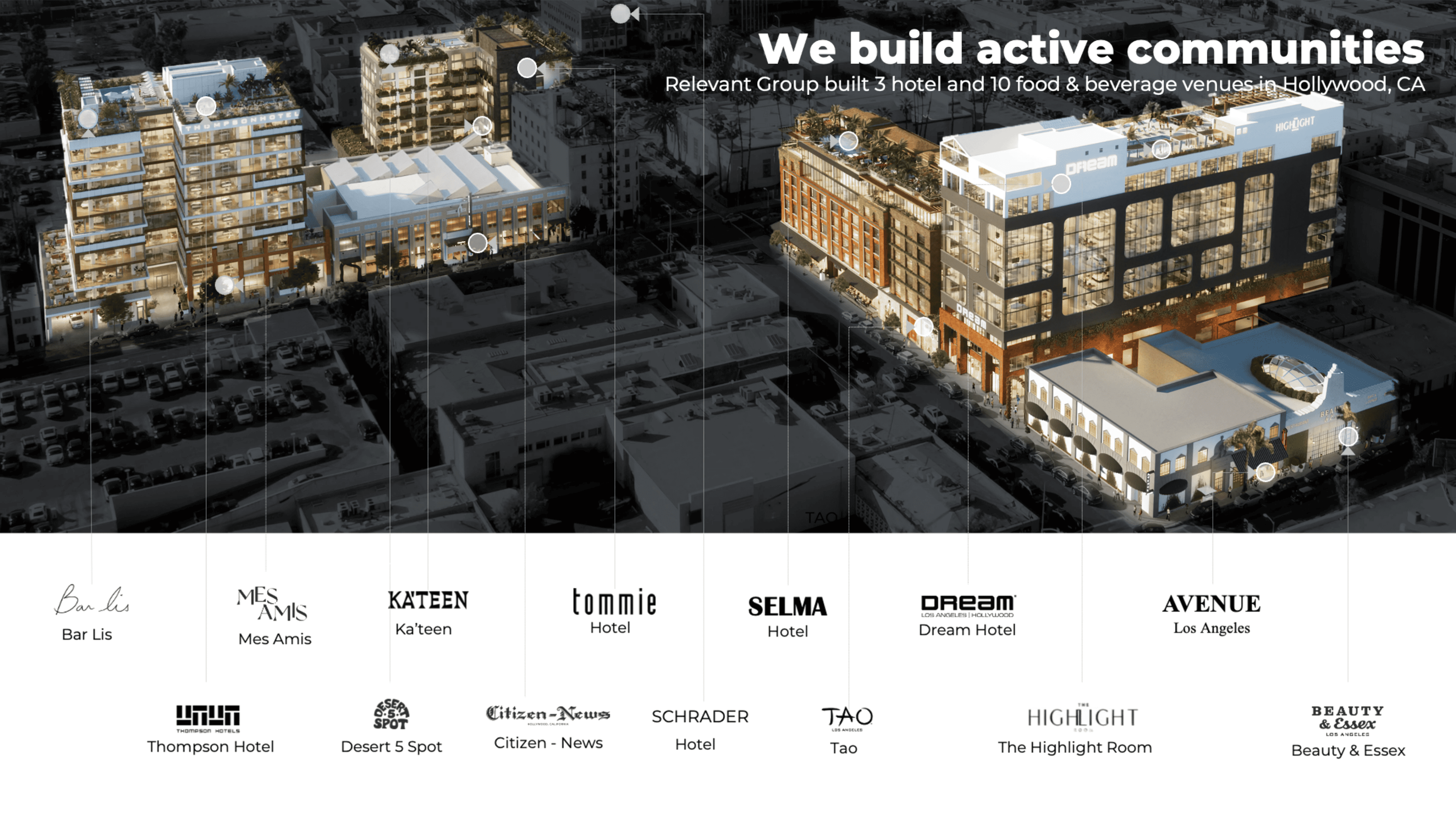Relevant Partners Portfolio Overview